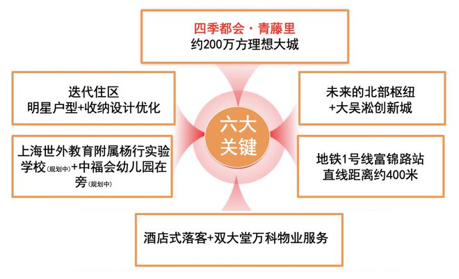 四季都会青藤里网站丨北上海YYDS尊龙凯时四季都会青藤里售楼处-宝山(图9)