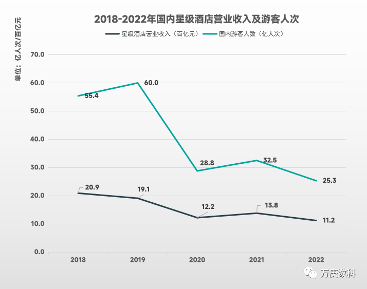 析我国酒店行业近状及趋势尊龙凯时ag旗舰厅登录浅(图3)