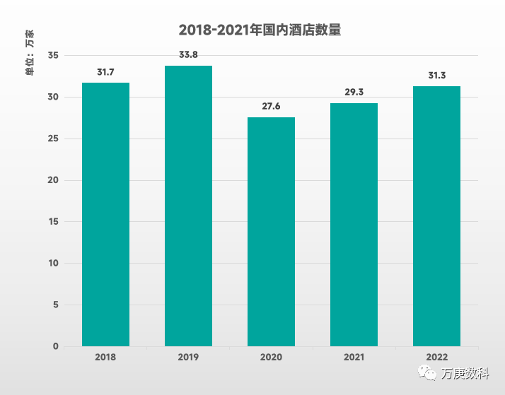 析我国酒店行业近状及趋势尊龙凯时ag旗舰