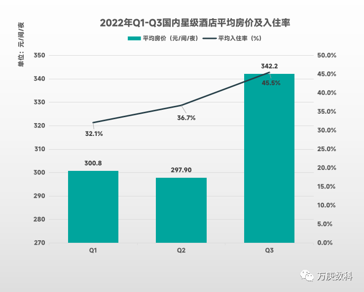 析我国酒店行业近状及趋势尊龙凯时ag旗舰厅登录浅(图4)