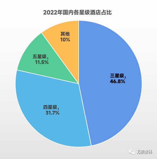 析我国酒店行业近状及趋势尊龙凯时ag旗舰厅登录浅(图5)