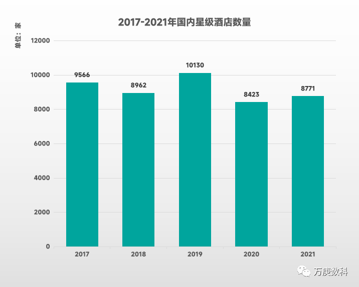 析我国酒店行业近状及趋势尊龙凯时ag旗舰厅登录浅(图6)