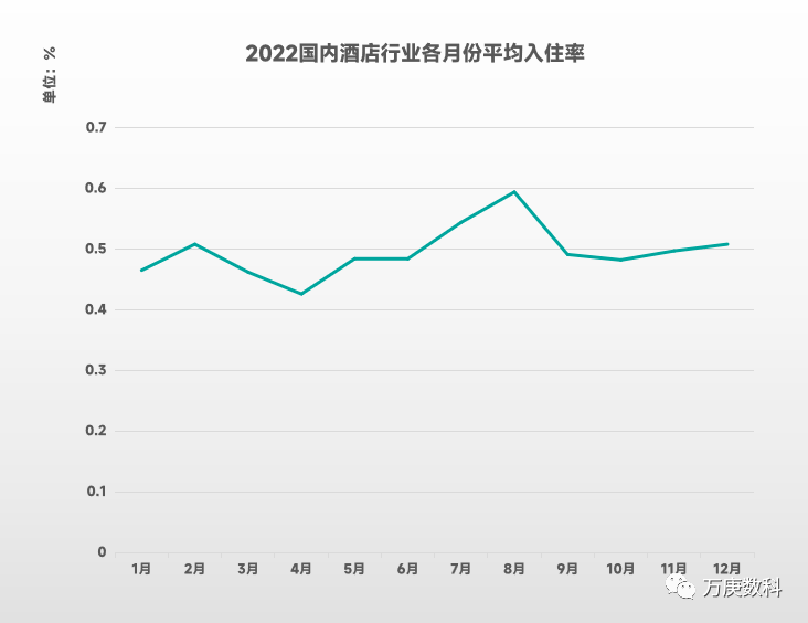 析我国酒店行业近状及趋势尊龙凯时ag旗舰厅登录浅(图7)