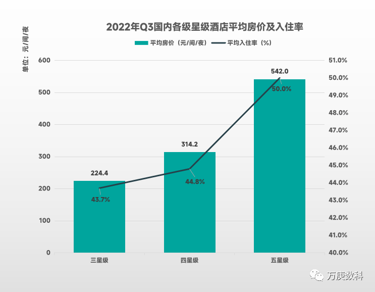 析我国酒店行业近状及趋势尊龙凯时ag旗舰厅登录浅(图8)