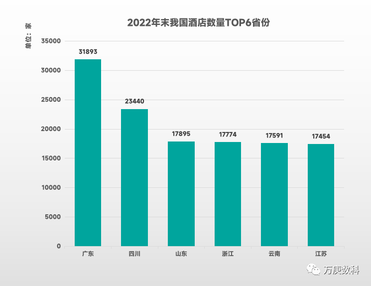 析我国酒店行业近状及趋势尊龙凯时ag旗舰厅登录浅(图9)