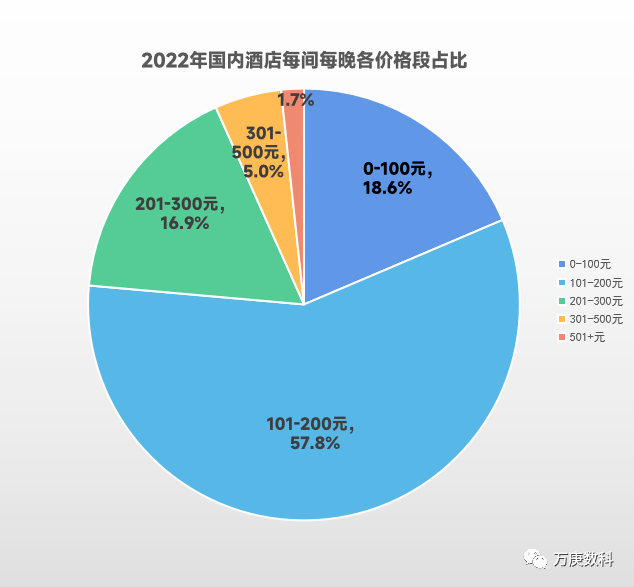 析我国酒店行业近状及趋势尊龙凯时ag旗舰厅登录浅(图10)